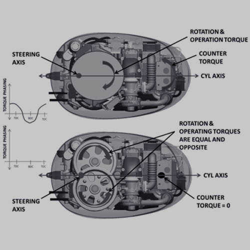 SALE! Neander Dtorque 111 Turbo Outboard Diesel Engine 50HP - NEW