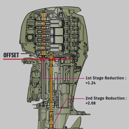 Suzuki 70HP DF70A Outboard Engine